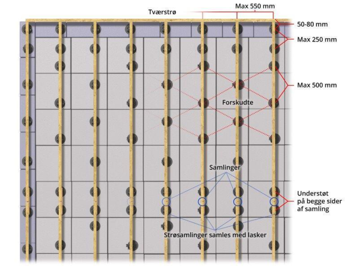 Knudsen terrassats för höjning