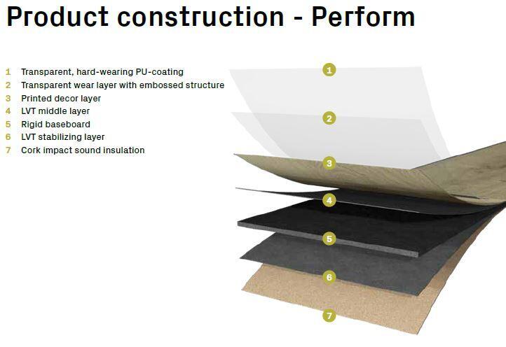 Stone Edition Perform, Natural Stone, Stone Montreal