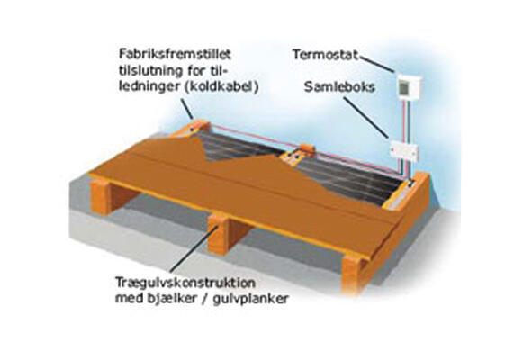 HandyHeat Parkettvärme, el-golvvärme