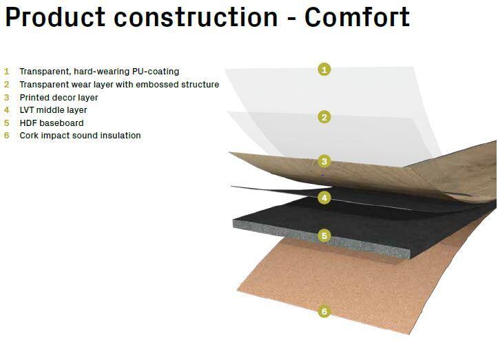 Ter Hürne, Grand Choice Comfort, Oak Bern, lång planka