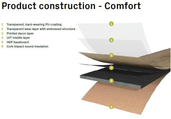 Ter Hürne, Grand Choice Comfort, Oak Bern, lång planka