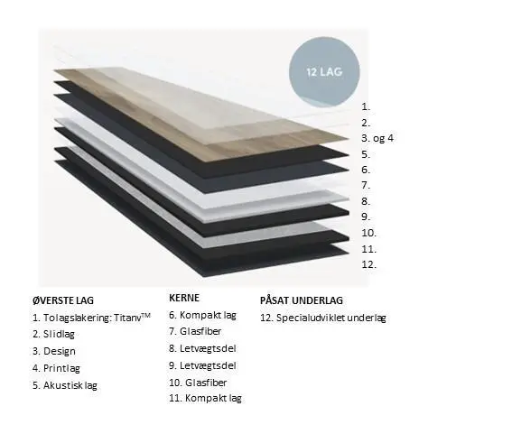 Pergo Voxnan Pro Pad - Natural Danish Oak - RESTEN