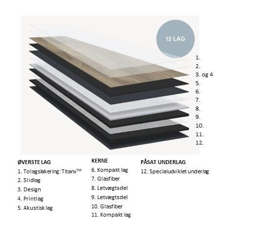 Pergo Voxnan Pro Pad - Natural Danish Oak - KAMPANJ