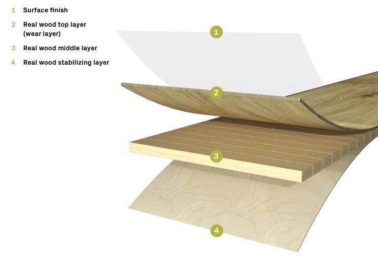 Trägolv Friends, Oak James planka