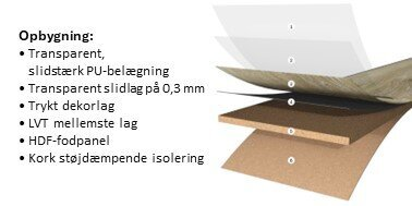 Ter Hürne, HDF - Friends Oak Carl, planka