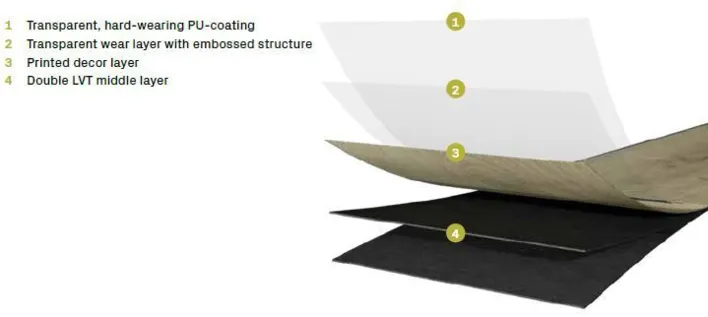 Ter Hürne, Stone Edition Pro, Stone Valletta, Naturlig sten