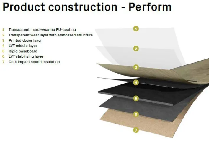 Stone Edition Perform, Natural Stone, Stone Spa